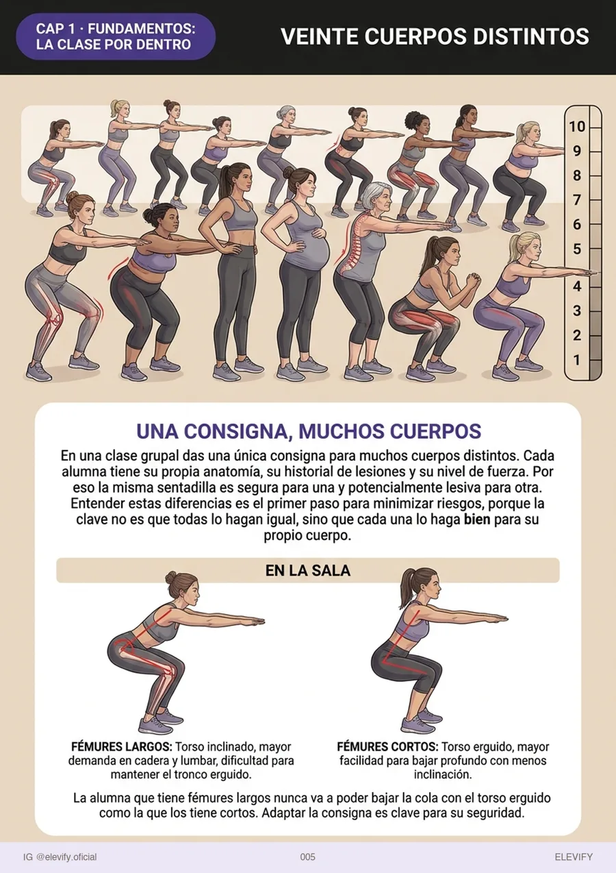 2 a 4 veces tu peso en un salto