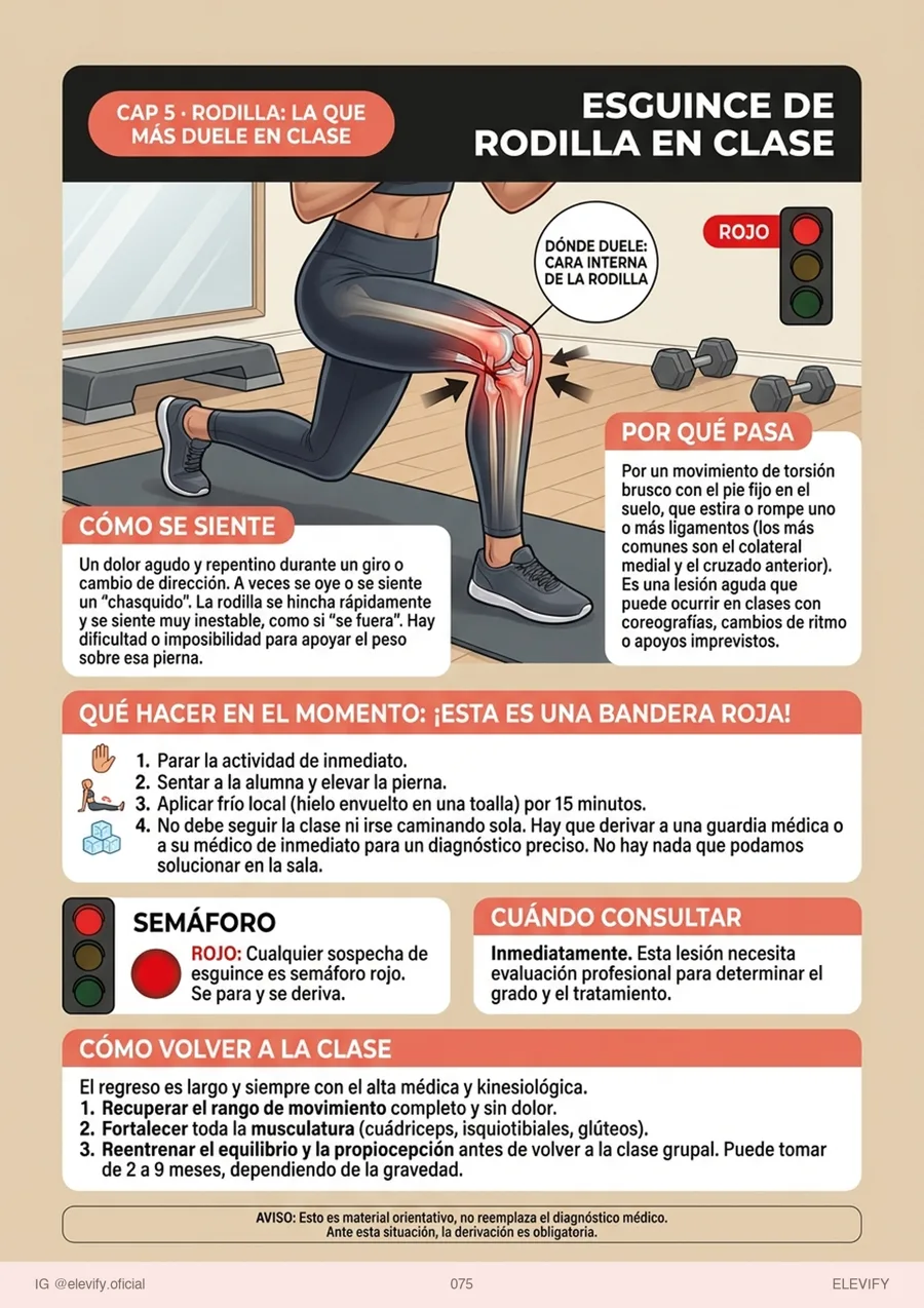 Dolor femoropatelar